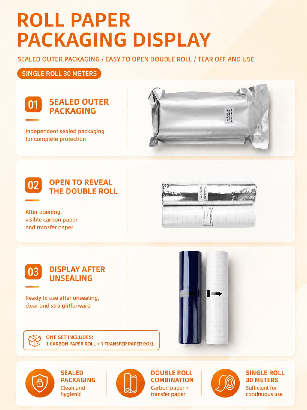 Madelon Roll thermal Kit
